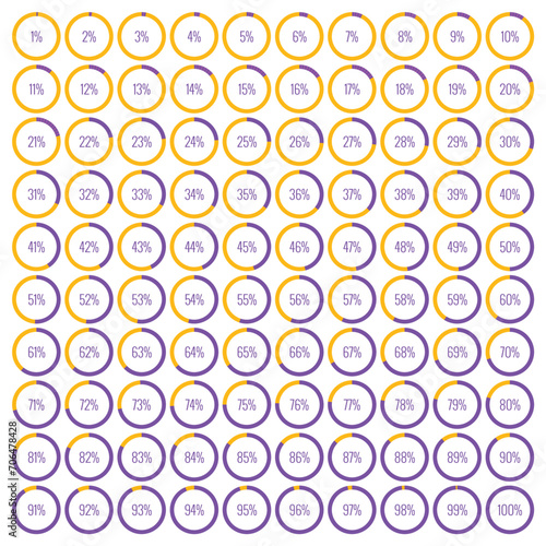 vector round percentile slices. 1-100 percentages