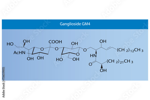 Molecular structure diagram of Ganglioside GM4 blue Scientific vector illustration.