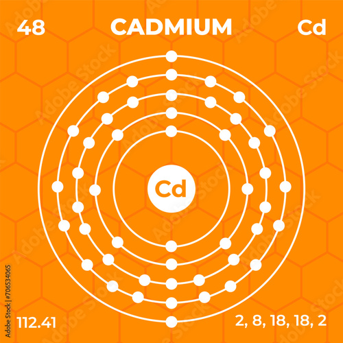 Atomic structure of Cadmium with atomic number, atomic mass and energy levels. Design of atomic structure in modern style.