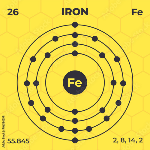 Atomic structure of Iron with atomic number, atomic mass and energy levels. Design of atomic structure in modern style.