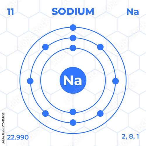 Atomic structure of Sodium with atomic number, atomic mass and energy levels. Design of atomic structure in modern style.