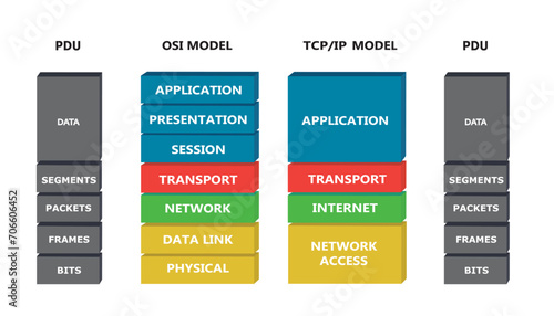 OSI and TCP model. vector