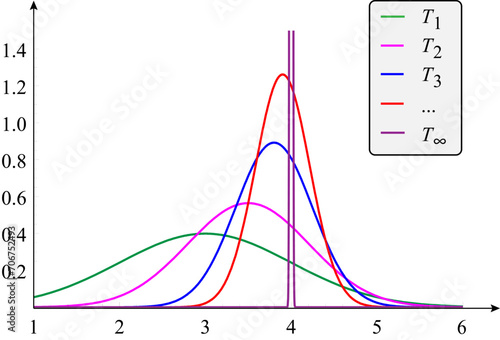 The consistent estimator or asymptotically consistent estimator ,statistics.Vector illustration.