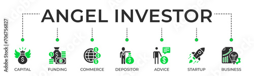 Angel investor banner web icon vector illustration concept of business angel, informal investor, investment founder with an icon of capital, funding, commerce, depositor, advice, startup, and business photo
