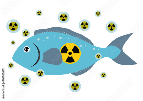 Discharge of nuclear contaminated water in Japan