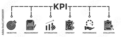KPI banner web icon vector illustration concept for key performance indicator in the business metrics with an icon of objective, measurement, optimization, strategy, performance, and evaluation photo