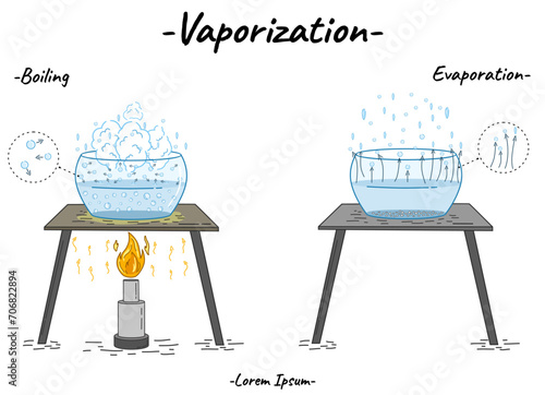 Vaporization Definition