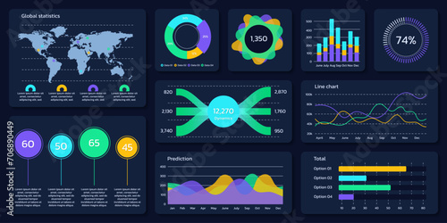 Dashboard, UI design. Data graph, chart, business infographic template. Modern website graphic, financial report, admin panel interface. Vector illustration.