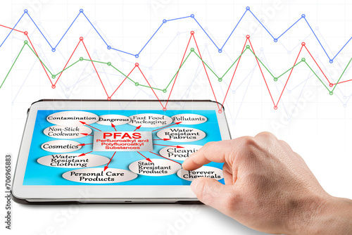 Infographic about dangerous PFAS Perfluoroalkyl and Polyfluoroalkyl Substances used due to their enhanced water-resistant properties photo