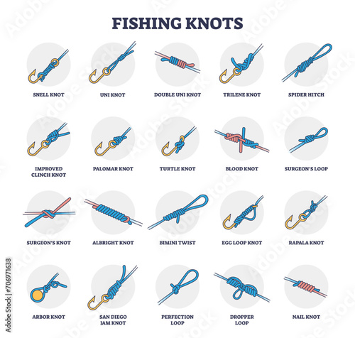 Fishing knots examples collection with all types titles outline diagram, transparent background. Labeled educational scheme with various loops, twists and knot types for fish catching illustration.