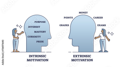 Overjustification with intrinsic and extrinsic motivations outline diagram, transparent background. Labeled educational scheme with psychological phenomenon explanation illustration.