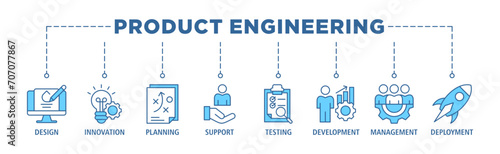 Product engineering banner web icon set vector illustration concept with icon of design, innovation, planning, support, testing, development, management, deployment