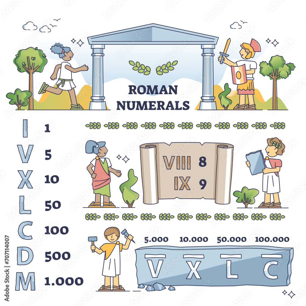 Roman numerals for kids as symbol explanation for children outline ...
