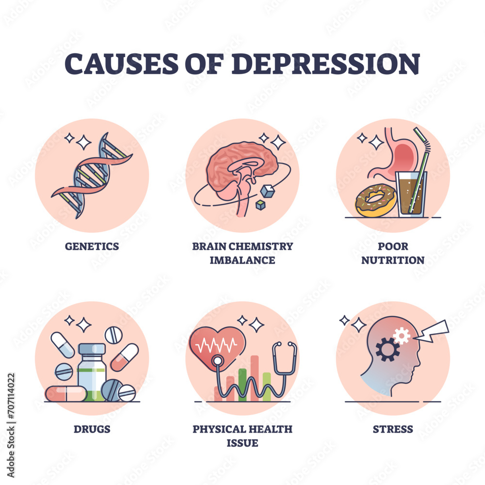 Causes of depression and psychological problem trigger factors outline collection set, transparent background. Labeled educational list with brain chemistry imbalance, poor nutrition.