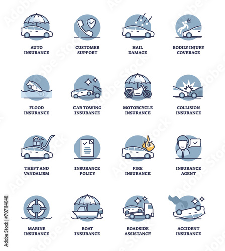 Car insurance icon set with auto vehicle protection scenes outline concept, transparent background. Labeled types of transport damage coverage after crash, injury, accident, flood.