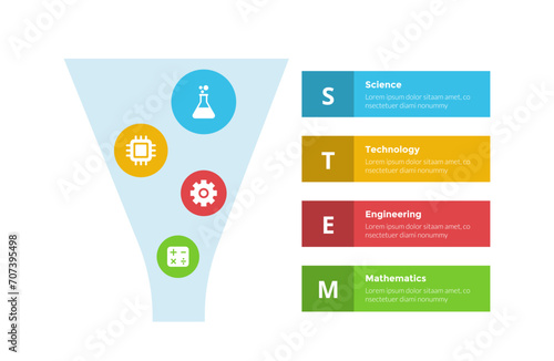STEM education infographics template diagram with big funnel and box rectangle description with 4 point step design for slide presentation