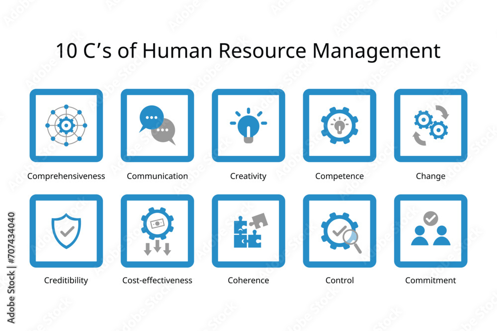 10 C of Human Resource Management of Comprehensiveness, Credibility, Communication, Cost-effectiveness, Creativity, Coherence, Competence, Control, Change, Commitment 10 C of Human Resource Management of Comprehensiveness, Credibility, Communication, Cost-effectiveness, Creativity, Coherence, Competence, Control, Change, Commitment