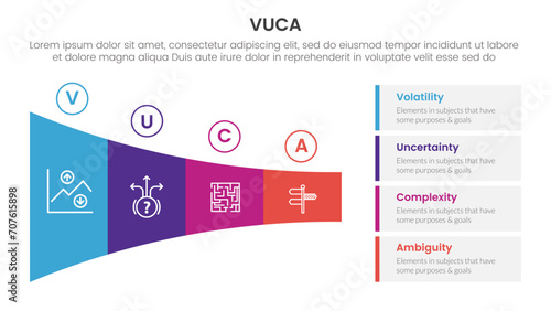 vuca framework infographic 4 point stage template with shrink horizontal funnel rectangle for slide presentation photo