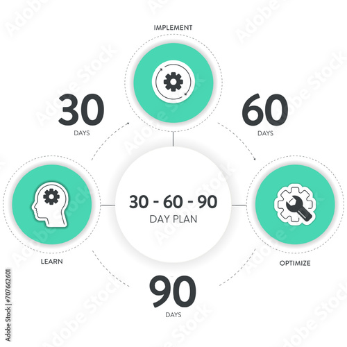 30 60 90 Day Plan strategy infographic diagram banner template with icon vector has learn, implement and optimize. 3 phases strategic outline outlining goals and actions for success in projects.