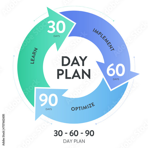 30 60 90 Day Plan strategy infographic diagram banner template with icon vector has learn, implement and optimize. 3 phases strategic outline outlining goals and actions for success in projects.