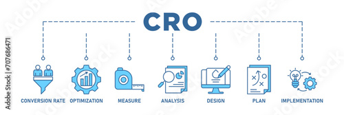 CRO banner web icon set vector illustration concept for conversion rate optimization with icon of measure, analysis, design, plan, and implementation