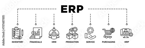 ERP banner web icon set vector illustration concept for enterprise resource planning with icon of inventory, financials, hrm, production, service, purchasing, and mrp photo