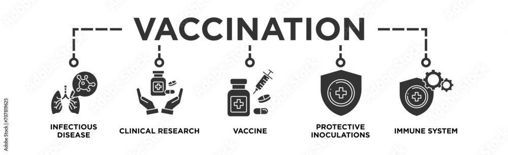 Vaccination banner web icon vector illustration concept for immune system due to coronavirus pandemic with an icon of virus infectious disease, vaccine clinical research, and protective inoculations - obrazy, fototapety, plakaty 