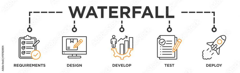 Waterfall banner web icon vector illustration concept with icon of requirements, design, develop, test and deploy Waterfall banner web icon vector illustration concept with icon of requirements, design, develop, test and deploy