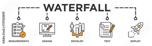 Waterfall banner web icon vector illustration concept with icon of requirements, design, develop, test and deploy