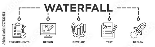 Waterfall banner web icon vector illustration concept with icon of requirements, design, develop, test and deploy