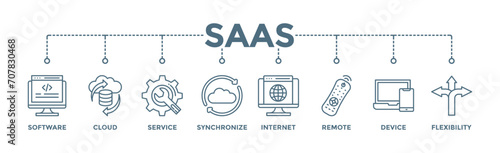 SaaS banner web icon vector illustration concept with icon of software, cloud, service, synchronize, internet, remote, device and flexibility