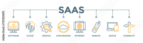SaaS banner web icon vector illustration concept with icon of software, cloud, service, synchronize, internet, remote, device and flexibility
