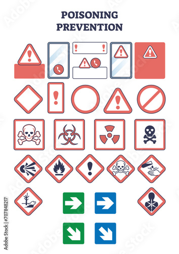 Poisoning prevention sign with health dangers and warnings outline concept. Examples of toxic symbols on chemical bottles and household cleaning supplies vector illustration. Deadly poison awareness.