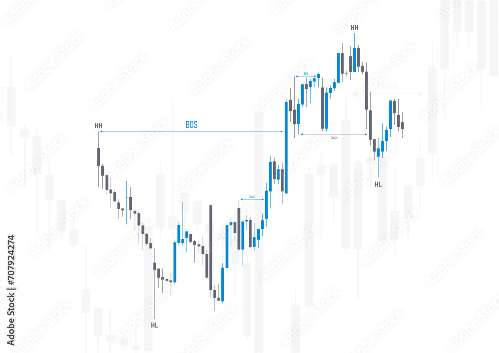 Stock Market Chart Patterns Stock Vector | Adobe Stock