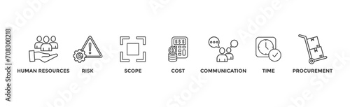 Project management banner web icon vector illustration concept with icon of human resources, risk, scope, cost, communication, time and procurement	
