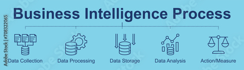 Business Intelligence Process concept banner with icons from the collection of data to decision-making