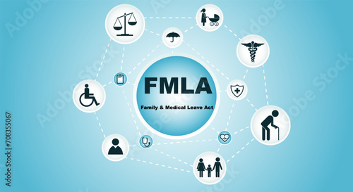 FMLA. Family and Medical Paid Sick Leave Act, with Social Services Icons.
