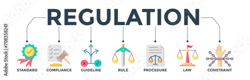 Regulation banner web icon concept with icons of a standard, compliance, guideline, rule, procedure, law, and constraint. Vector illustration 
