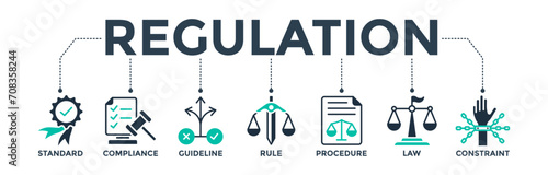 Regulation banner web icon concept with icons of a standard, compliance, guideline, rule, procedure, law, and constraint. Vector illustration 