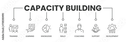 Capacity Building banner with icons. Outline icons of Training, Learning, Knowledge, Skills, Coaching, Support, and Imporvement. Vector Illustration.