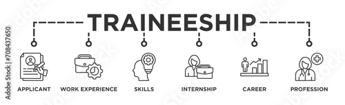 Traineeship banner web icon vector illustration concept for apprenticeship on job training program with icon of applicant, work experience, skills, internship, career, and profession