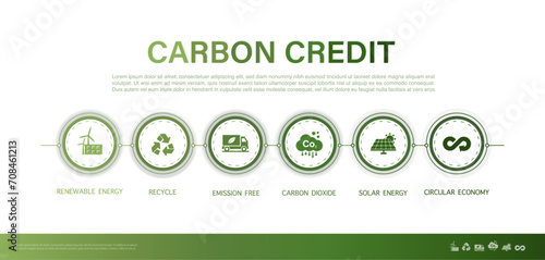 Carbon credits Concepts about the amount of reducing carbon dioxide emissions in various industrial sectors. Business and environment sustainable. Green energy vector illustration.