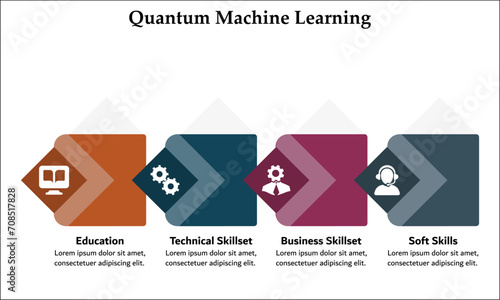 Quantum Machine Learning - Education, Technical Skillset, Business Skillset, Soft Skills. Infographic template with icons and description placeholder.