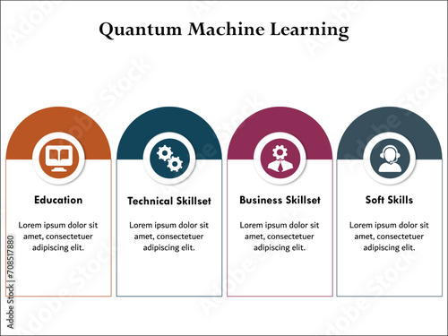 Quantum Machine Learning - Education, Technical Skillset, Business Skillset, Soft Skills. Infographic template with icons and description placeholder.