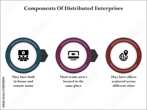 Three components of distributed enterprises. Infographic template with icons