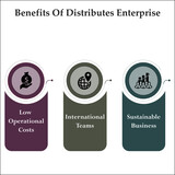 Three benefits of distributes enterprise - Low operational costs, International teams, Sustainable business. Infographic template with icons