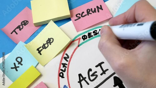 software scrum agile board with paper tasks, agile software development methodologies photo