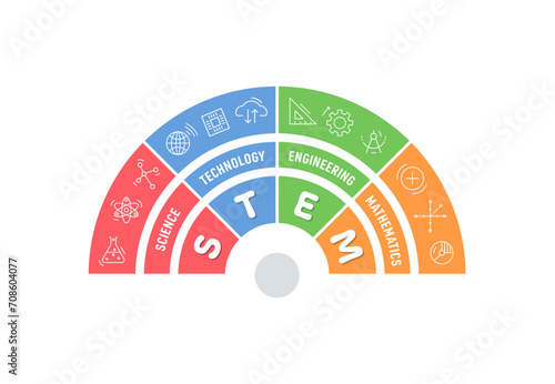 half circle stem logo. science, technology, engineering, math concept. stem concept for robotics and coding education