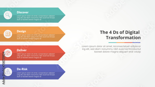 The 4 Ds of Digital Transformation infographic concept for slide presentation with rectangle arrow on left side with 4 point list with flat style