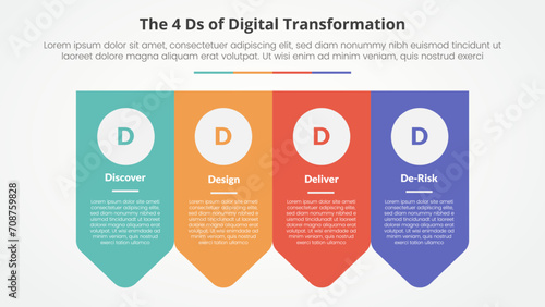 The 4 Ds of Digital Transformation infographic concept for slide presentation with arrow badge shape bottom direction with 4 point list with flat style